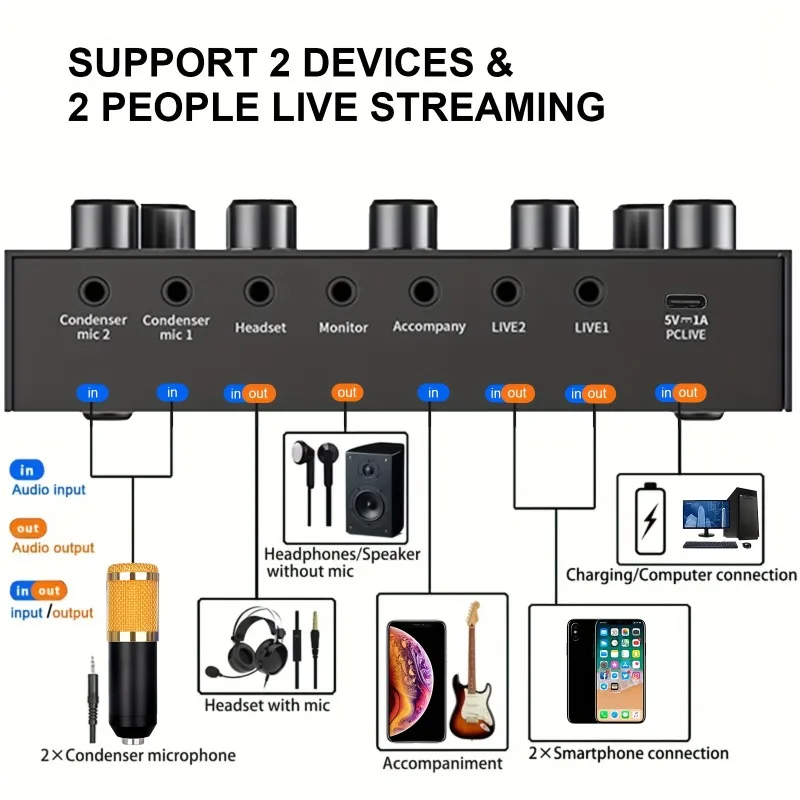 Конденсаторный микрофон, прово – обзор и цена Shure Mic Sm58